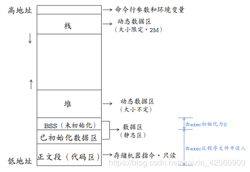 内存结构